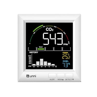 U UNNI CO2 Messgerät, 5 CO2 Melder-Konzentrationsstufen und Lüftungsempfehlungen, USB und Batteriebetrieb mit 3 Helligkeitsstufen und Alarm
